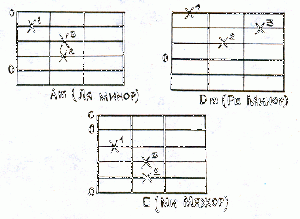Akkord6.gif