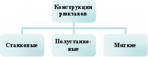 Vidi rukzakov.png