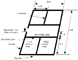 Court dimensions.gif