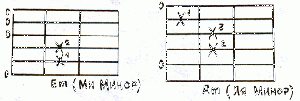 Akkord4.gif